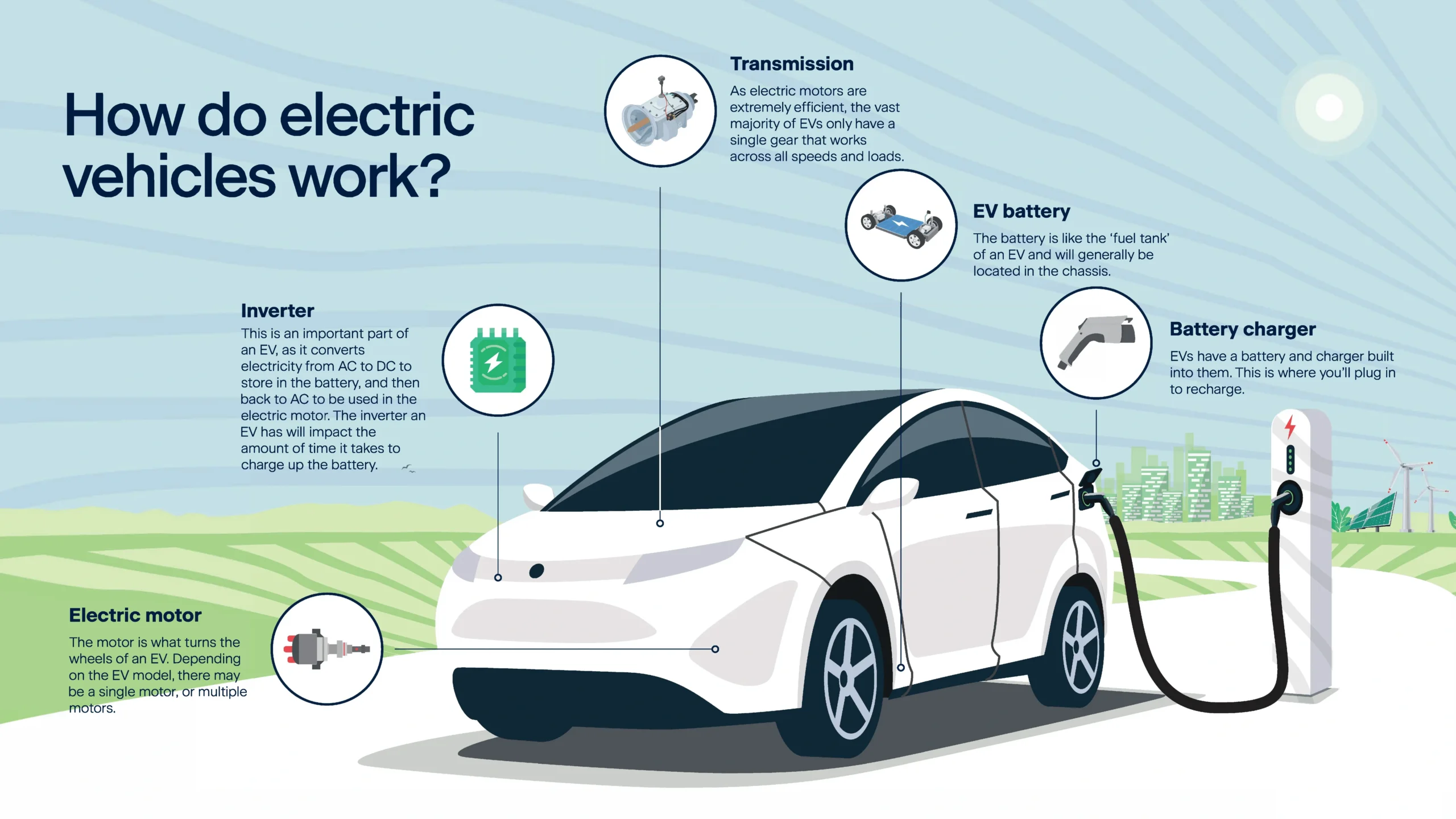 hybrid cars