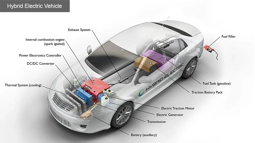 Hybrid cars